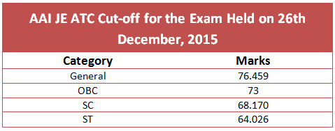 AAI ATC Cut off for exam held on 26 december 2015