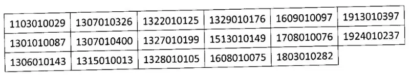 AAI advt no 7-2015 3rd selection list