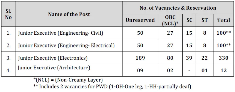 AAI JE Posts Recruitment 2018 542 posts